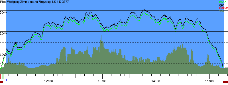 Barometer